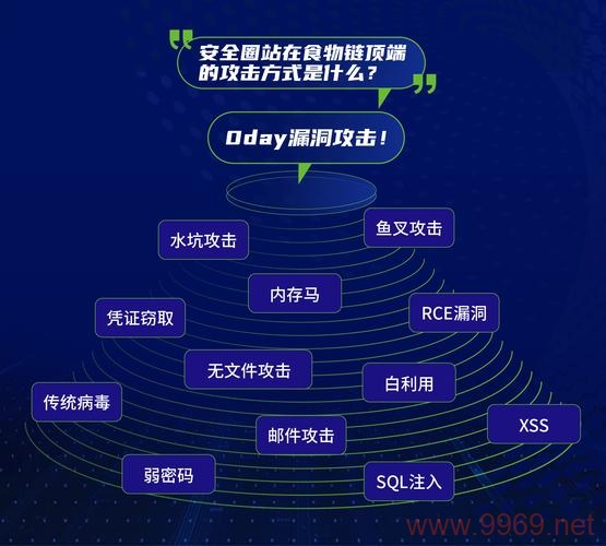 Oday漏洞究竟揭示了哪些网络安全风险?插图2 Oday漏洞究竟揭示了哪些网络安全风险?插图2