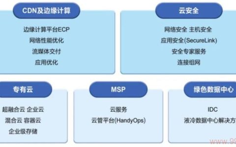 网宿CDN部门如何优化网站加载速度？
