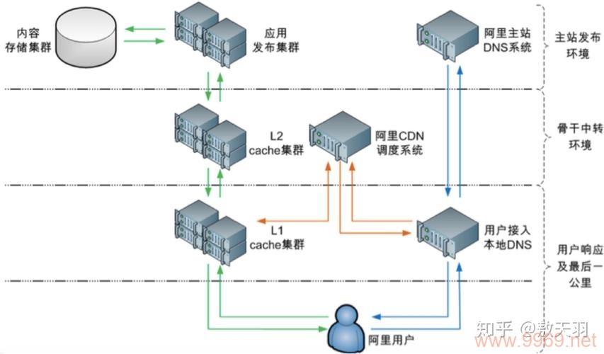 如何着手规划和实施一个成功的CDN项目?插图2 如何着手规划和实施一个成功的CDN项目?插图2
