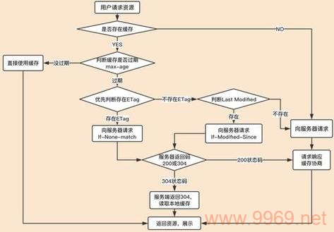 如何有效清空CDN缓存以更新网站内容?插图1 如何有效清空CDN缓存以更新网站内容?插图1