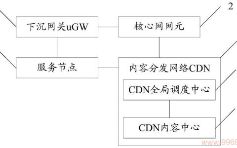 如何构建高效的CDN网络架构？