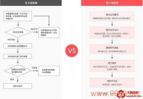 如何注册内容分发网络(CDN)服务?插图 如何注册内容分发网络(CDN)服务?插图
