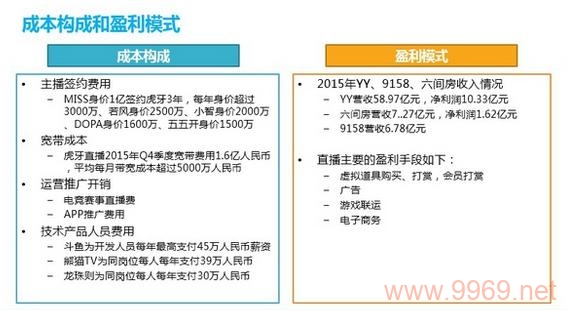 如何通过CDN实现盈利?插图1 如何通过CDN实现盈利?插图1