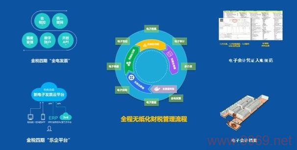 智能会计平台如何重塑财务管理的未来?插图1 智能会计平台如何重塑财务管理的未来?插图1
