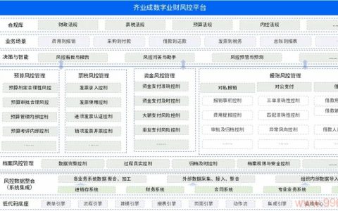 智能会计平台如何重塑财务管理的未来？