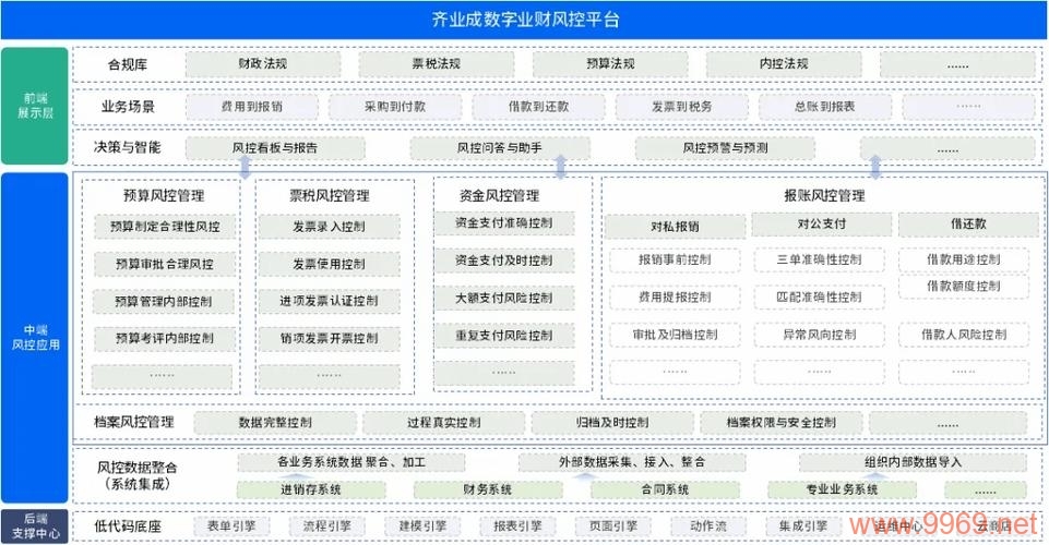 智能会计平台如何重塑财务管理的未来?插图 智能会计平台如何重塑财务管理的未来?插图