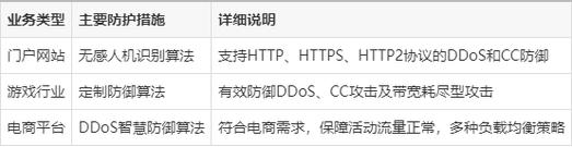 如何计算内容分发网络（CDN）的费用？插图1