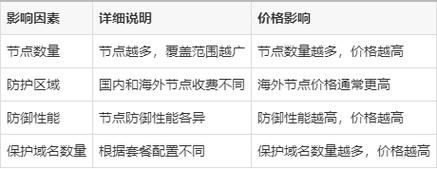 如何计算内容分发网络（CDN）的费用？插图2