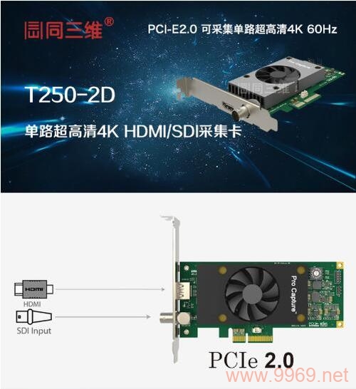 如何正确安装PCI设备驱动，包括可选的SDI卡驱动？插图1