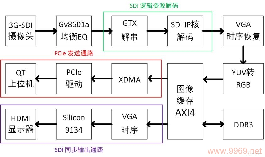 如何正确安装PCI设备驱动，包括可选的SDI卡驱动？插图2