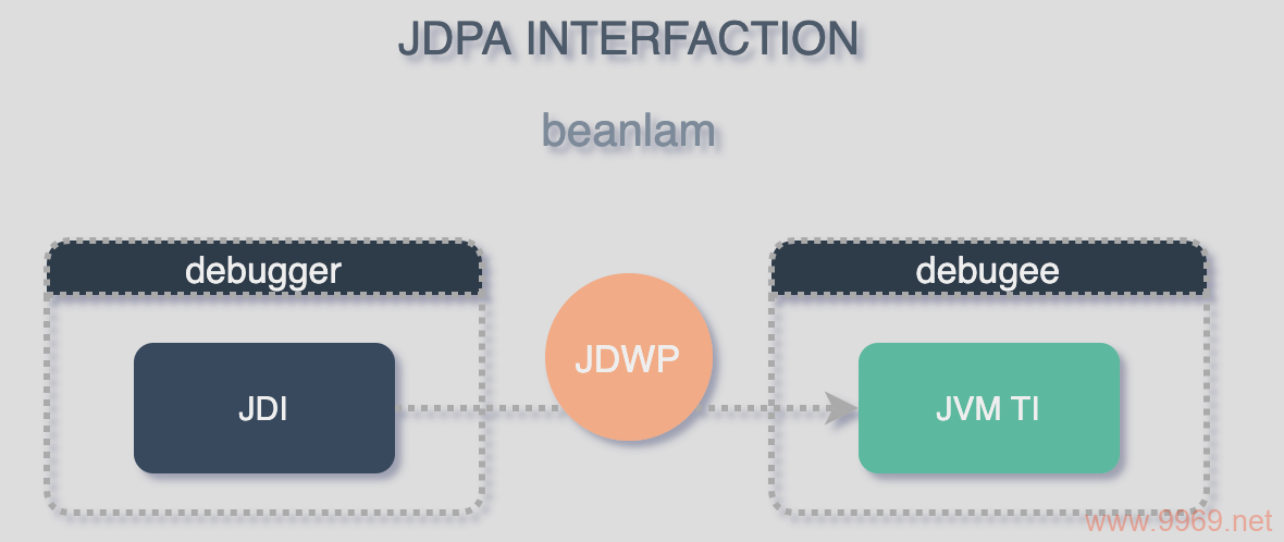 Java Debug Wire Protocol (JDWP) 的漏洞究竟有多严重？_耀盾