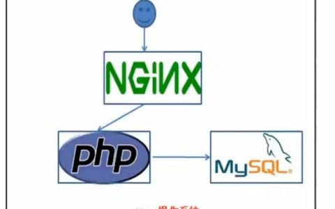 php-cgi.exe: 它是PHP运行的核心组件吗？