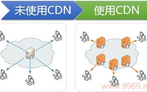如何启用CDN服务，快速入门指南？