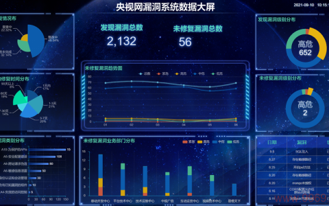 如何高效利用找漏洞平台提升网络安全防护？