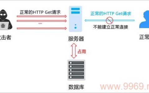如何有效地对内容分发网络（CDN）发起攻击？