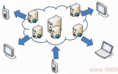 如何通过CDN技术优化网络速度？