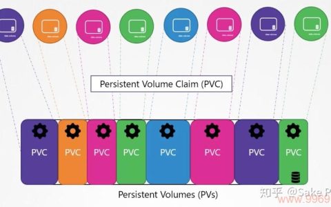 What is the significance of the persistentvolumeclaim type_TYPE in Kubernetes?