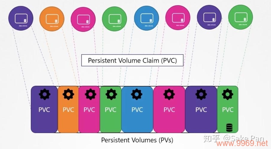What is the significance of the persistentvolumeclaim type_TYPE in Kubernetes?插图 What is the significance of the persistentvolumeclaim type_TYPE in Kubernetes?插图