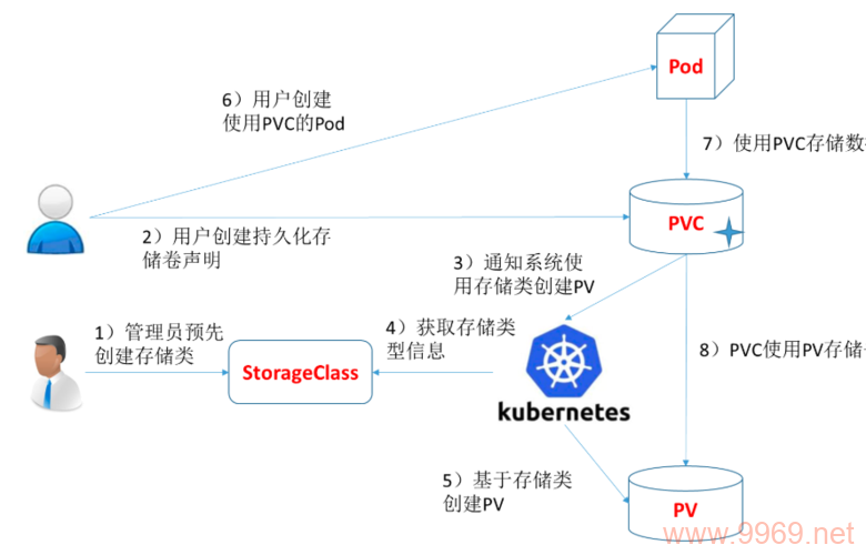 What is the significance of the persistentvolumeclaim type_TYPE in Kubernetes?插图1 What is the significance of the persistentvolumeclaim type_TYPE in Kubernetes?插图1
