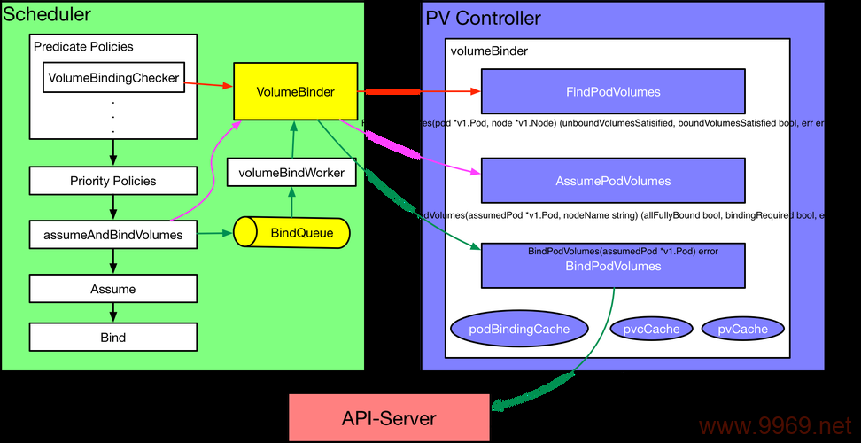 What is the significance of the persistentvolumeclaim type_TYPE in Kubernetes?插图2 What is the significance of the persistentvolumeclaim type_TYPE in Kubernetes?插图2