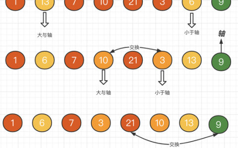 Java排序算法，哪种方法最高效？