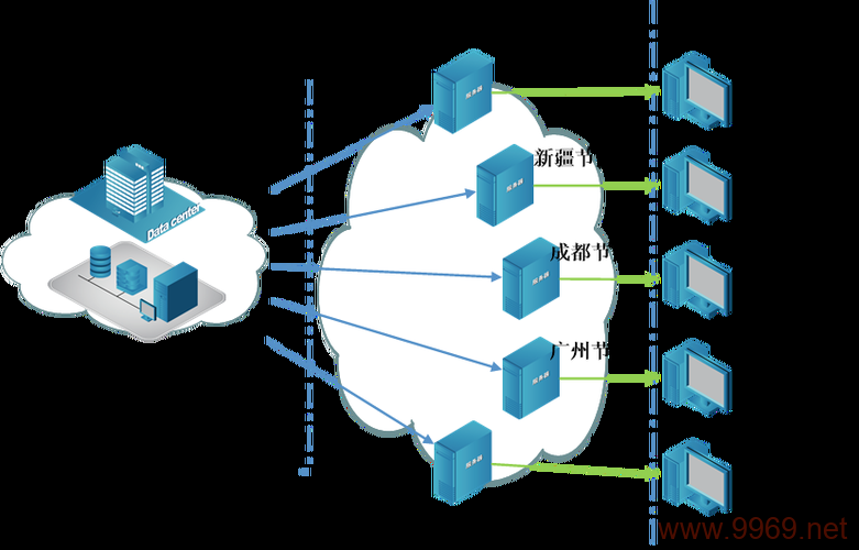 如何正确部署内容分发网络(CDN)?插图1 如何正确部署内容分发网络(CDN)?插图1