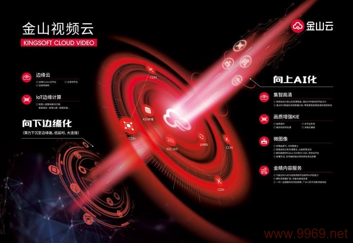 金山海外CDN服务究竟如何助力企业实现全球化布局?插图1