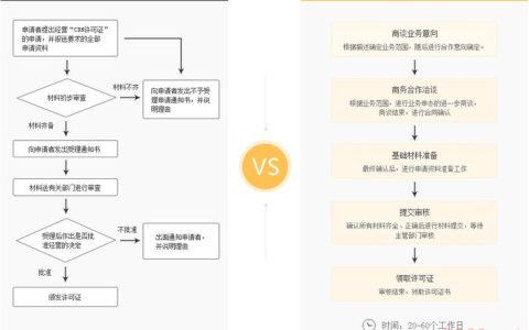 如何快速申请并配置自己的CDN服务？