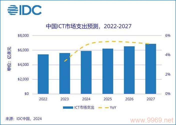 如何明智地投资IDC CDN基金，关键考量因素是什么？插图1