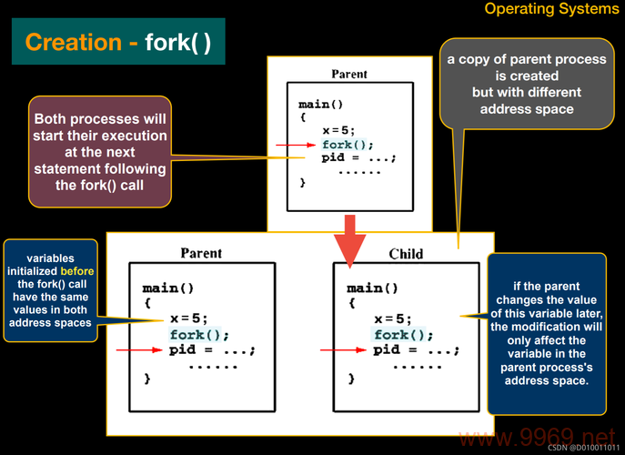 如何在Linux系统中有效管理多进程间的锁机制？插图2