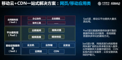 如何高效迁移内容分发网络(CDN)服务?插图2 如何高效迁移内容分发网络(CDN)服务?插图2