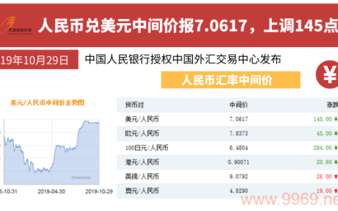 CDN通常不是指货币，而是一个缩写，代表内容分发网络（Content Delivery Network）。它是一种分布式计算服务，旨在通过将数据复制到多个位置来提高互联网服务的可用性和性能。然而，如果文章标题中提到的CDN确实是指某种货币，那么可能是一个误解或特殊情境下的用语。，基于这个信息，一个原创的疑问句标题可以是，，CDN在金融领域代表什么？探索其作为货币术语的含义，既表达了对文章内容的好奇，也暗示了可能存在的特殊用法或误解。