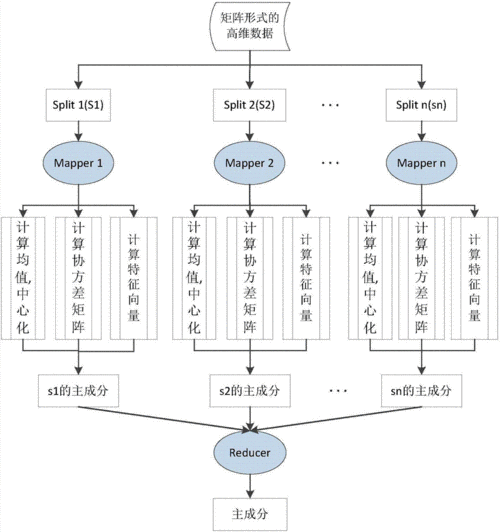 如何利用PCA和MapReduce进行有效的权限管理？插图1