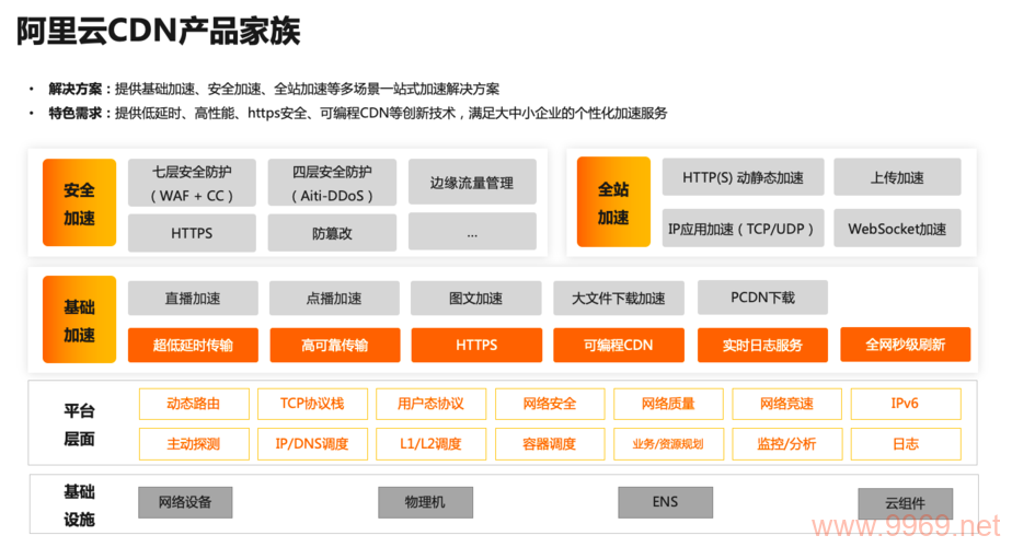 在选择云CDN服务时，阿里云和百度云哪个更胜一筹？插图2