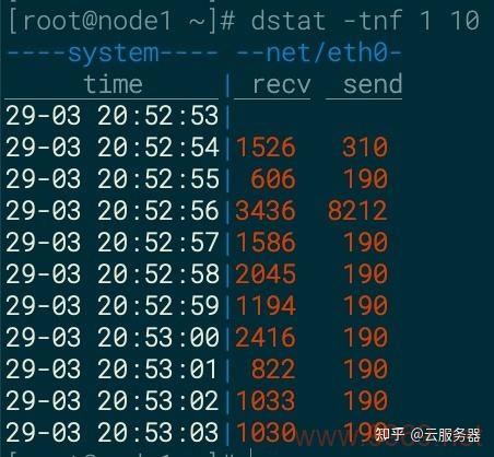 如何快速查看Linux系统的网络速度？插图2
