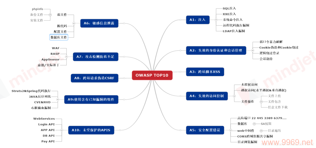 系统漏洞有哪些类型,它们通常如何被发现和修复?插图1 系统漏洞有哪些类型,它们通常如何被发现和修复?插图1
