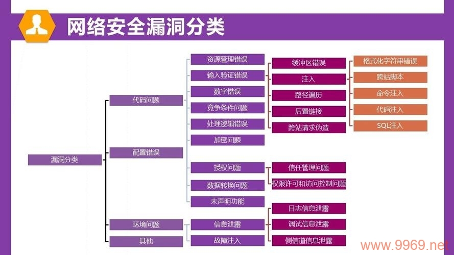 系统漏洞有哪些类型,它们通常如何被发现和修复?插图 系统漏洞有哪些类型,它们通常如何被发现和修复?插图
