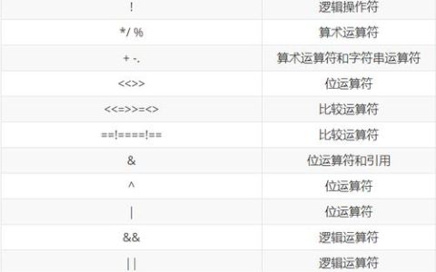 如何在PHP中精确处理小数并进行数据加密与解密？
