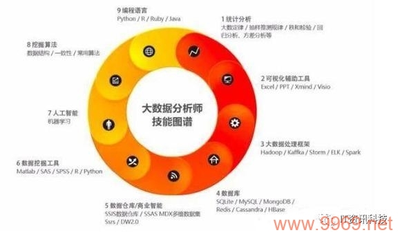 如何通过CDN编码实现大数据处理?插图 如何通过CDN编码实现大数据处理?插图