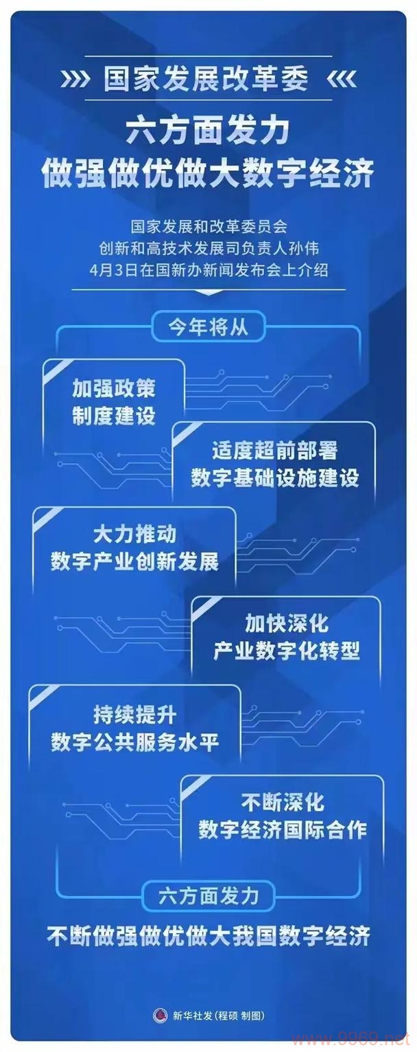 如何通过CDN编码实现大数据处理?插图2 如何通过CDN编码实现大数据处理?插图2