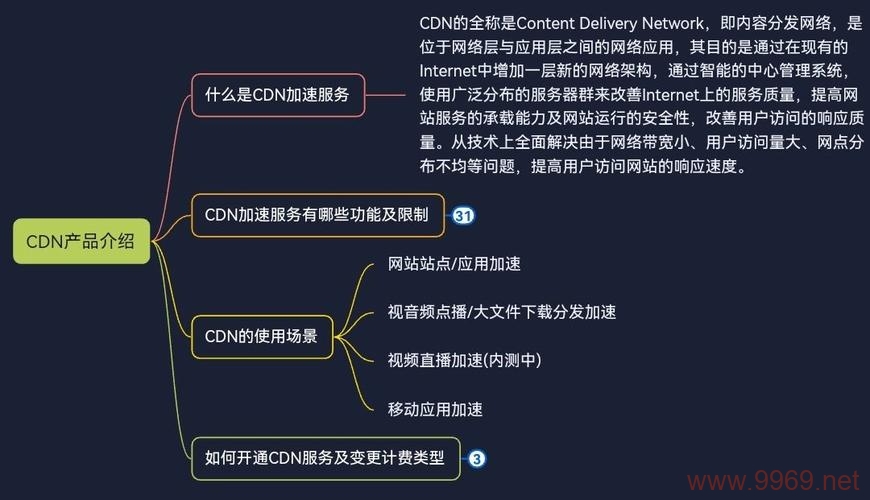 为什么阿里云CDN访问出现502错误？插图1