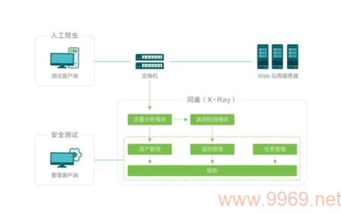 如何有效利用网站漏洞扫描系统提升网络安全？