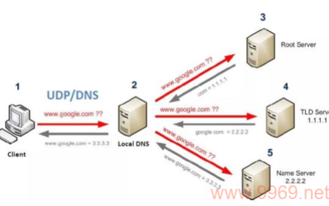 如何识别CDN劫持的迹象？