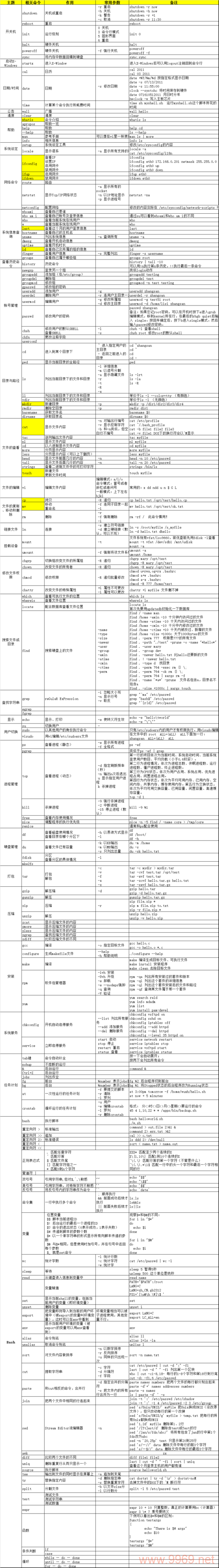 CP命令在Linux中如何覆盖已有目录及其内容？插图2