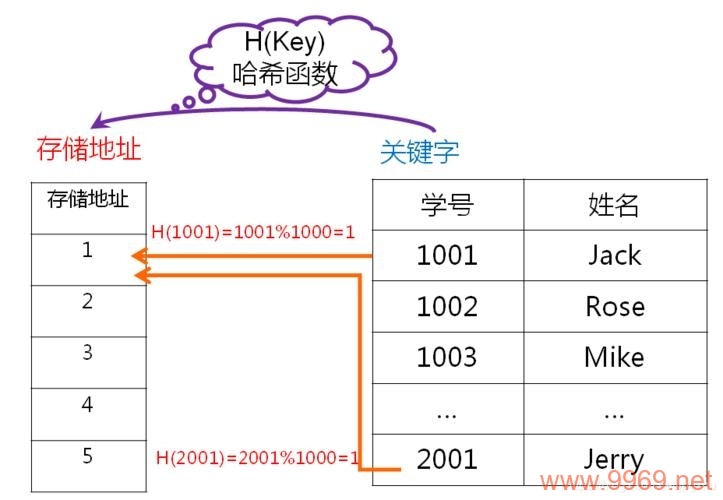 PHP中如何检测哈希碰撞?插图 PHP中如何检测哈希碰撞?插图