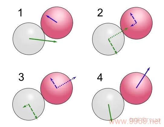 PHP中如何检测哈希碰撞?插图2 PHP中如何检测哈希碰撞?插图2