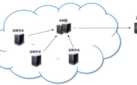 jQuery CDN究竟是什么，它如何帮助优化网站性能？