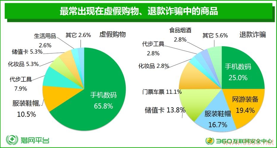 揭秘购物漏洞群,真的能捡到便宜吗?插图2 揭秘购物漏洞群,真的能捡到便宜吗?插图2
