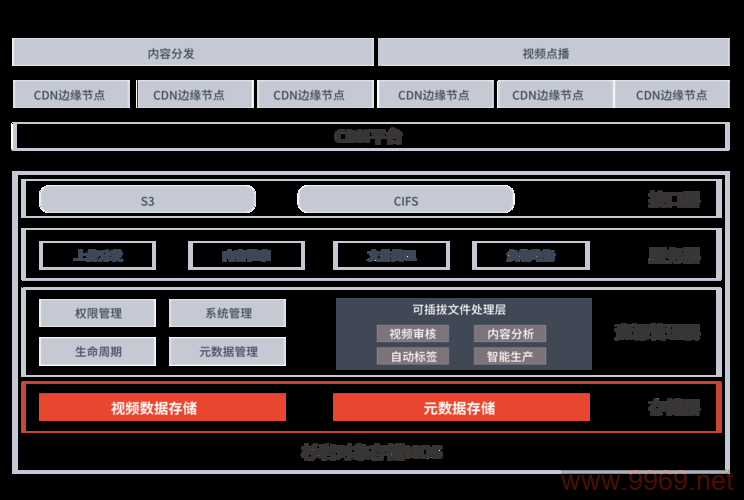 如何高效地在海外部署CDN服务以提升网站性能?插图1 如何高效地在海外部署CDN服务以提升网站性能?插图1