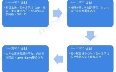 什么是CDN宽带，它如何影响我们的网络体验？